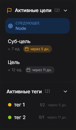 Сайдбар: Активные цели и Активные теги с прогрессом