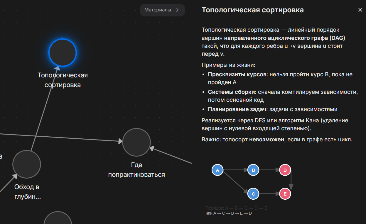 Чтение в вики: слева граф с подсвеченной нодой, справа карточка с контентом